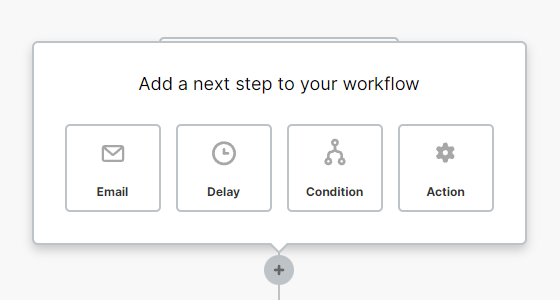 kroky automatizácie v e-mail marketingu na platforme Mailerlite